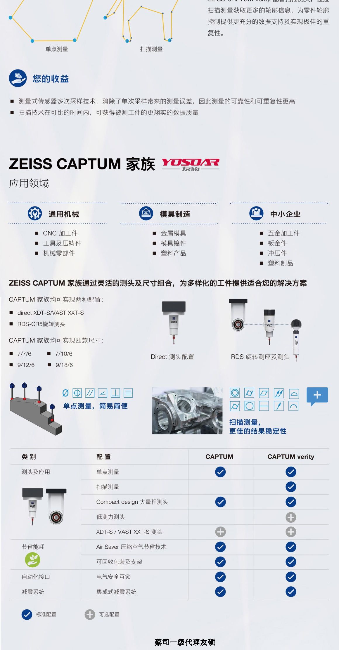 盐城蔡司三坐标CAPTUM