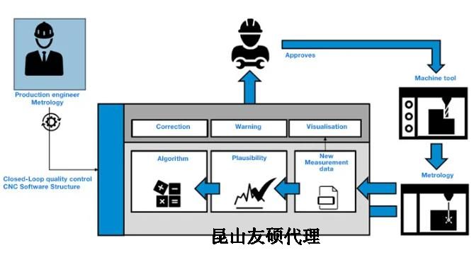 盐城蔡司盐城三坐标测量机